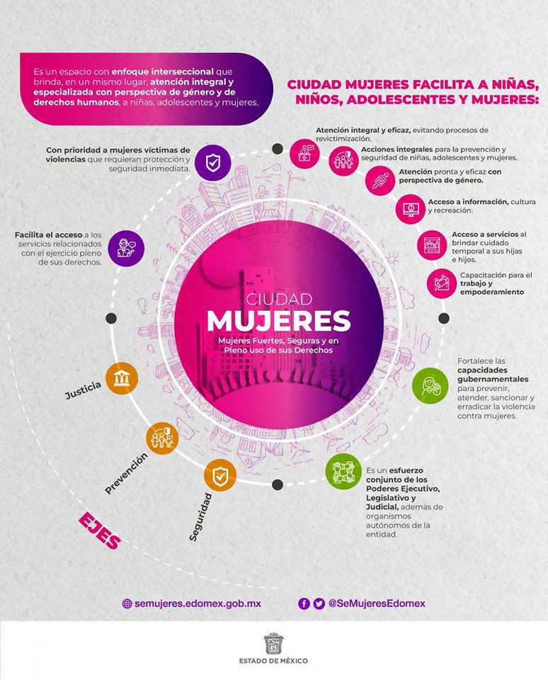 1681649477 938 ¿¿CONOCES LOS BENEFICIOS QUE BRINDA LA CIUDAD MUJERES