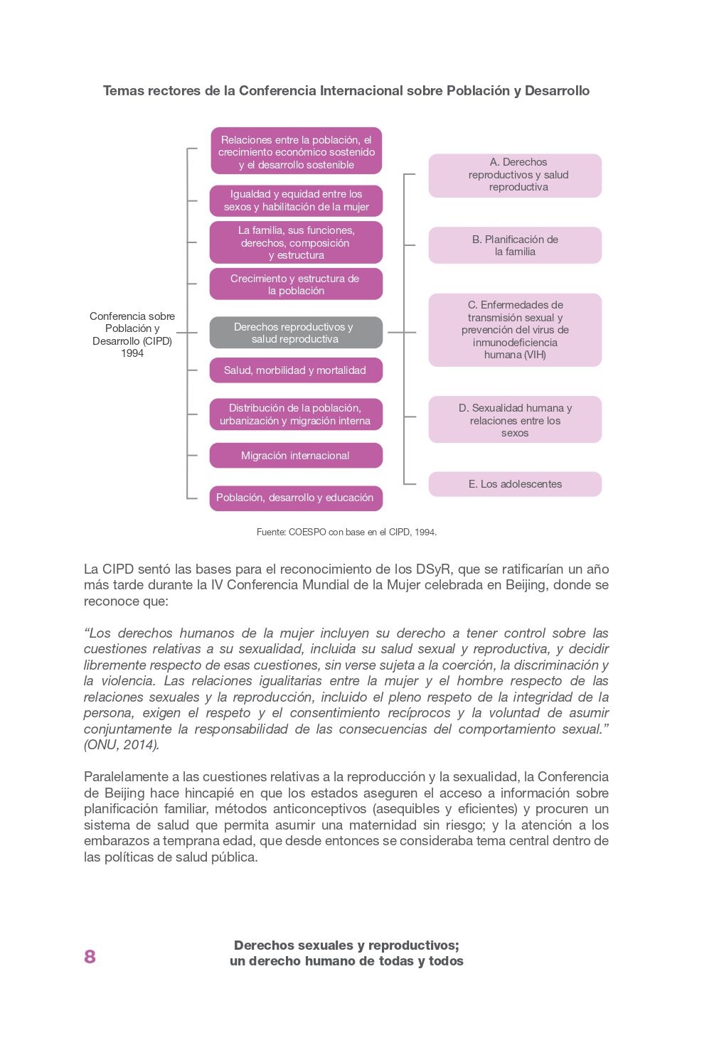 1681748254 167 Derechos sexuales y reproductivos un derecho humano de todas y