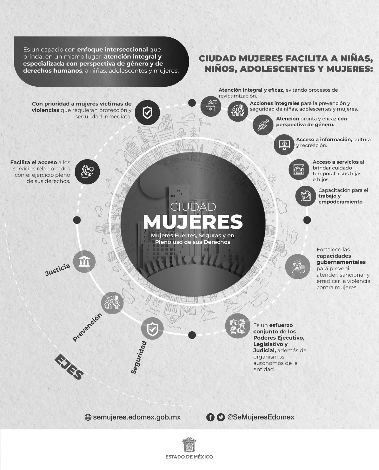 1681855384 I CiudadMujeres Ciudad Mujeres es un espacio con enfoque interseccional jpg