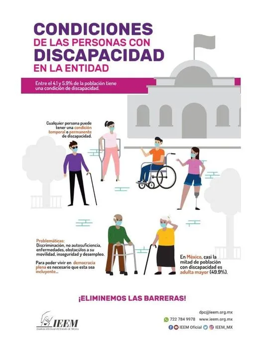 1682180936 Condiciones de las personas con discapacidad en la Entidad jpg