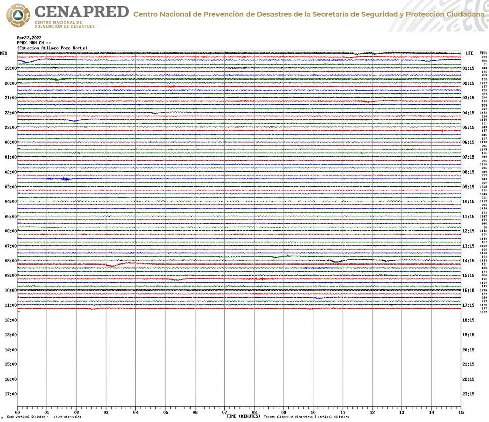 1682281771 733 Reporte del monitoreo de CENAPRED al volcan Popocatepetl