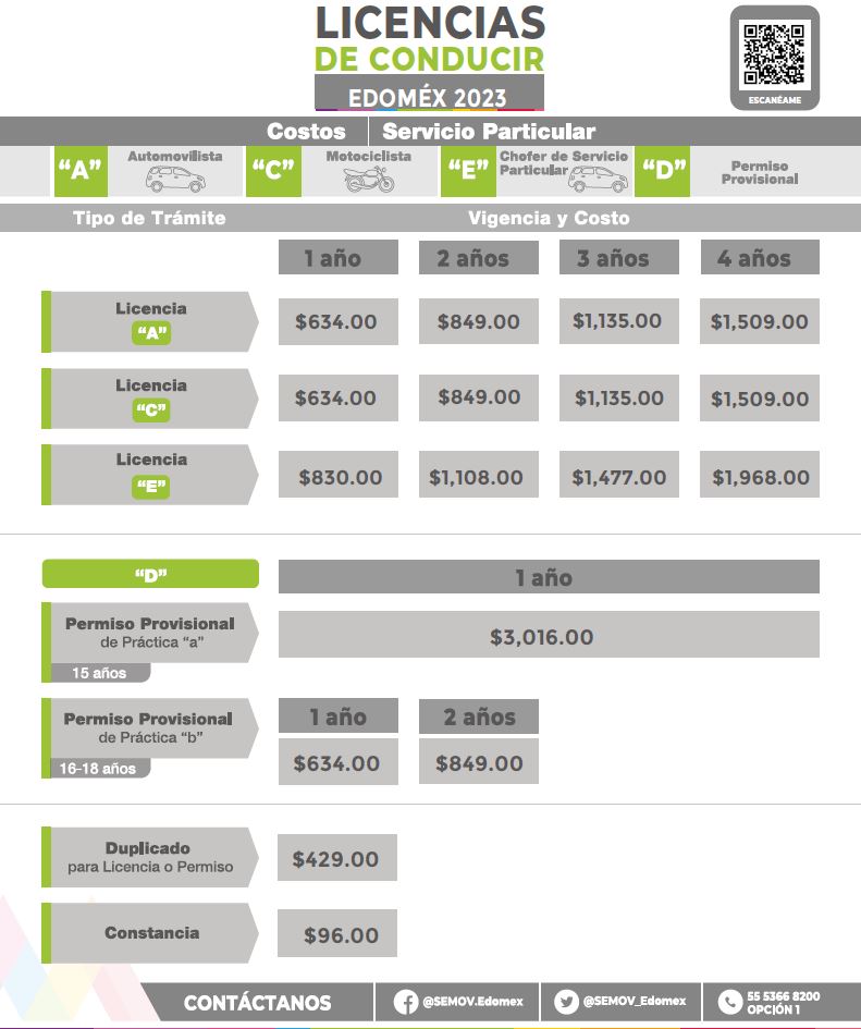 1682454318 992 Atencion Visita del modulo de licencias para conducir en nuestro