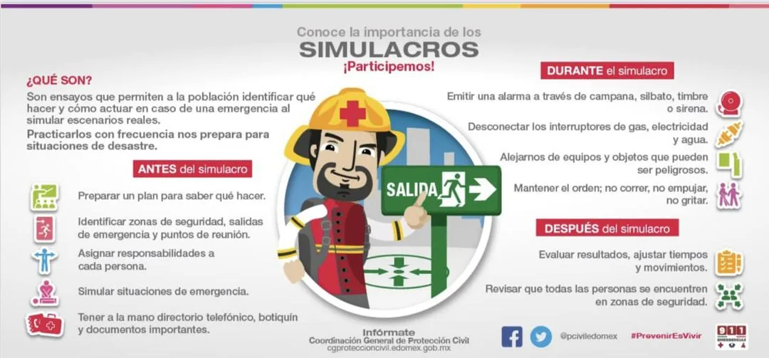 Recuerda que hoy es el 1oSimulacroNacional ¿que hacer antes durante jpg