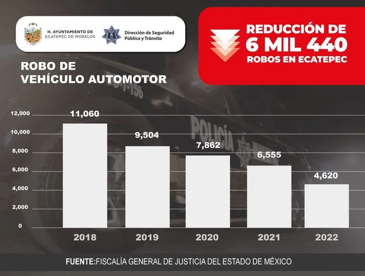 1683411045 Las cifras mas recientes de la Fiscalia General de Justicia jpg