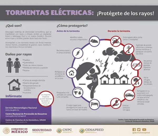 1684106209 En caso de una tormenta electrica sigue estas recomendaciones Evita jpg