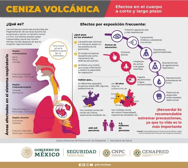 1684613333 Informacion importante ante la caida de ceniza del Volcan Popocatepetl jpg