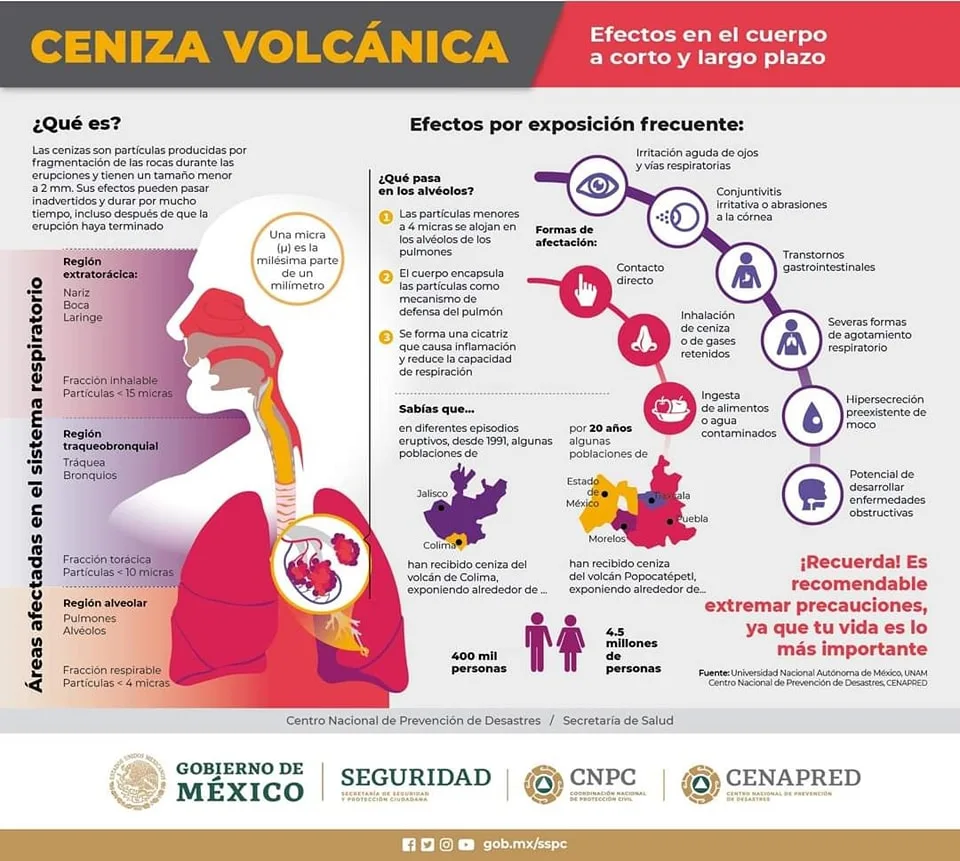 1684671050 Ante la reciente actividad del volcan Popocatepelt la Direccion de jpg