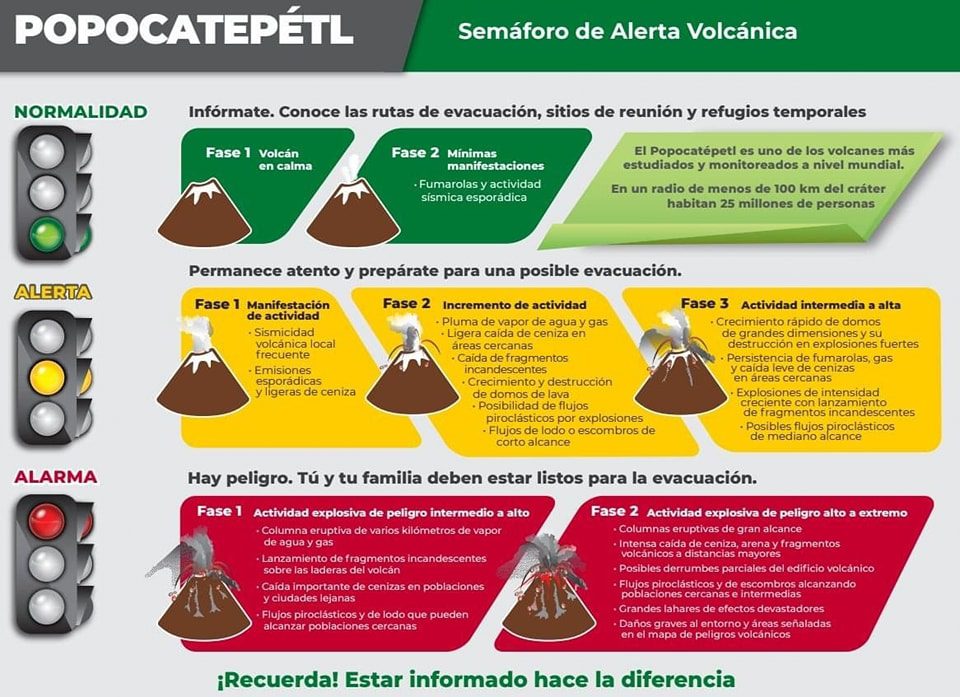 1684712715 605 EL CAMBIO DE SEMAFORO AMARILLO A FASE TRES