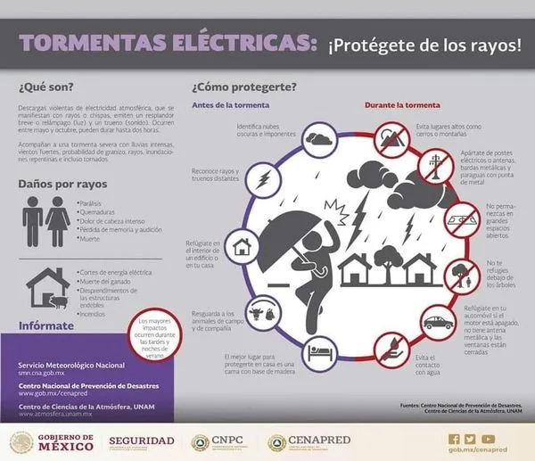 1684757140 En caso de una tormenta electrica sigue estas recomendaciones Evita jpg