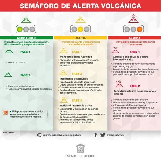 1684762000 El semaforo de AlertaVolcanica del Popocatepetl esta en AmarilloFase3 jpg