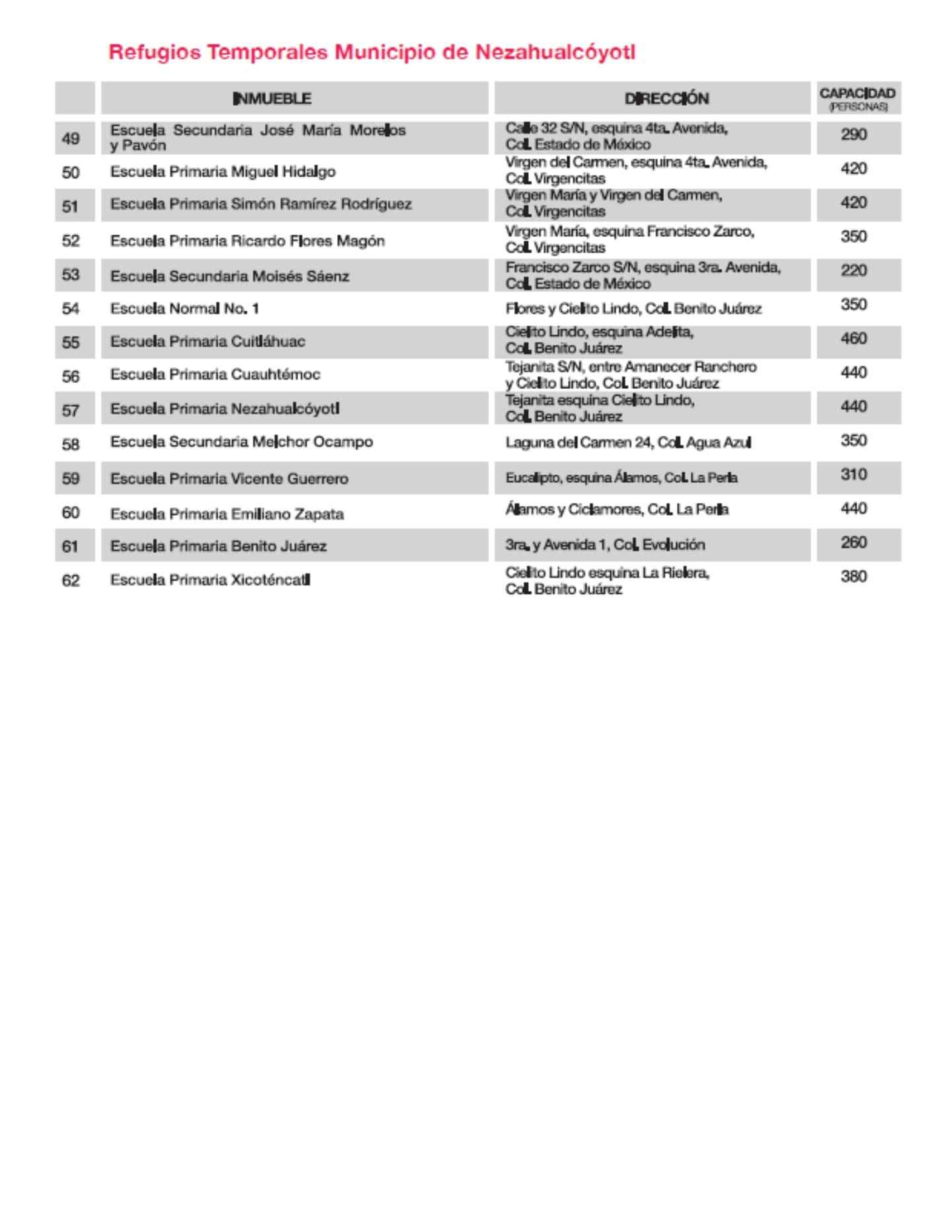 1684792001 110 Les compartimos la informacion de refugios temporales por parte de