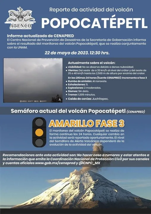 1684847165 Semaforo actual del volcan Popocatepetl CENAPRED jpg