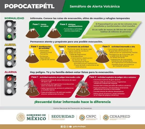 1685199752 El semaforode alerta volcanica del Popocatepetl se encuentra en AmarilloFase3 jpg