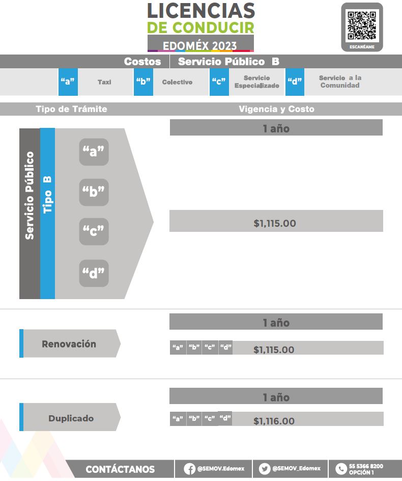 1685733919 769 Modulo de licencias para conducir del Lunes 5 al Viernes