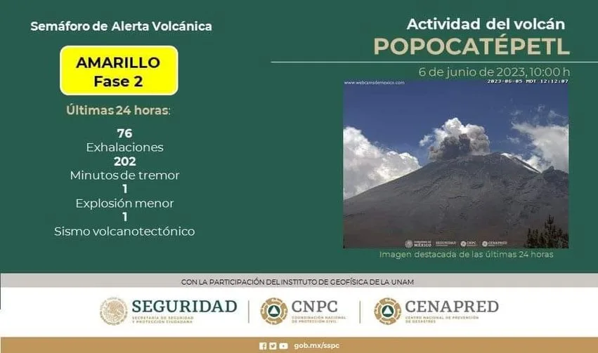 1686149200 Regresa el semaforo de alerta volcanica a Amarillo Fase 2 jpg