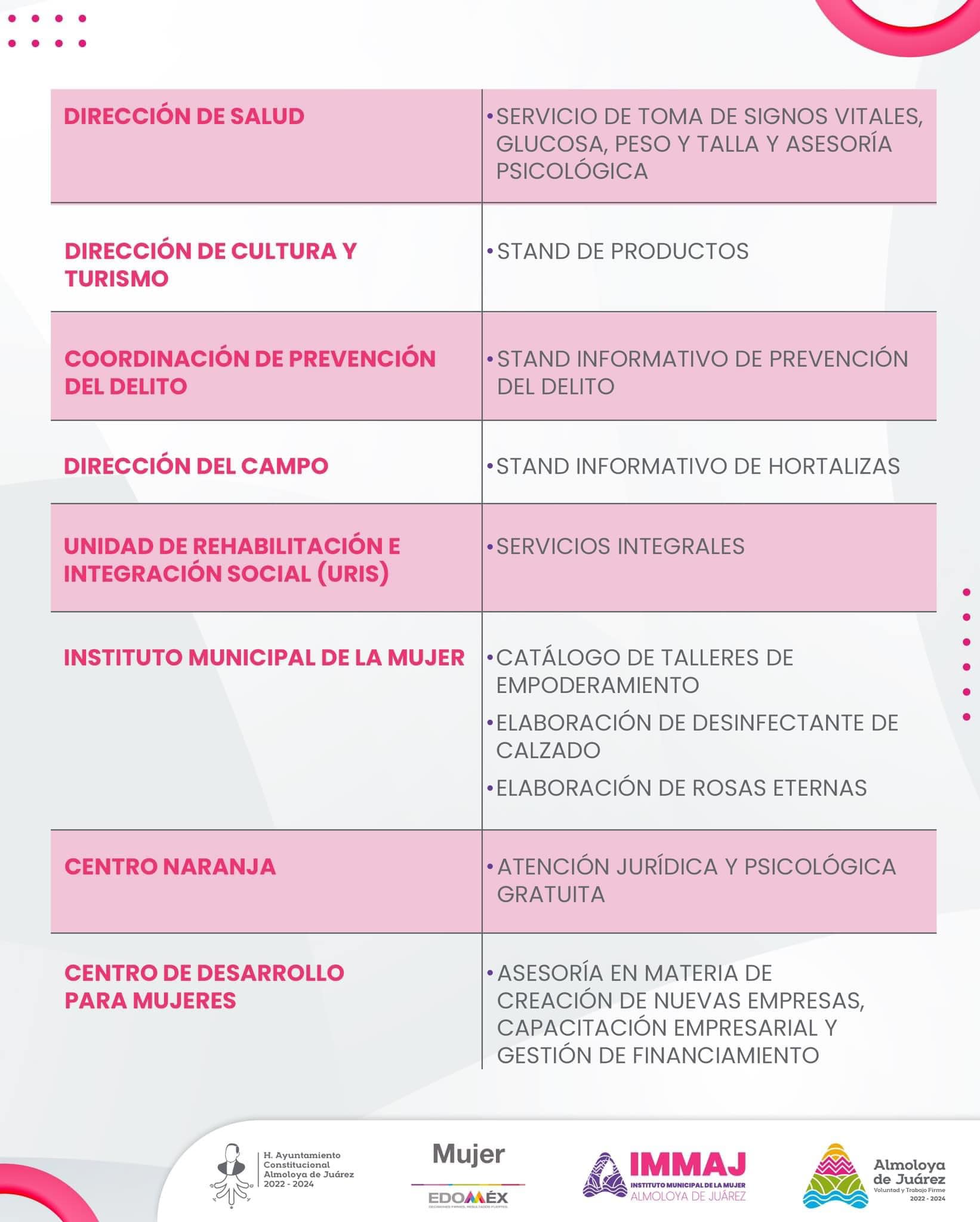 1686157043 820 Vecinas les recordamos que hoy tendremos los Modulos Itinerantes para