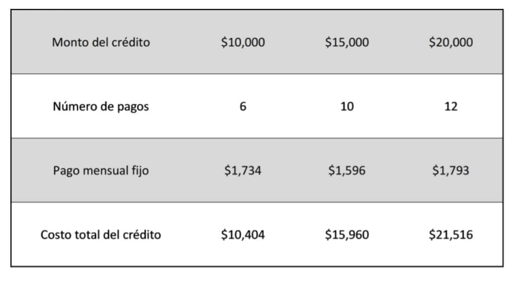 1686431062 84 Aviso importante Si tienes un negocio y te interesa