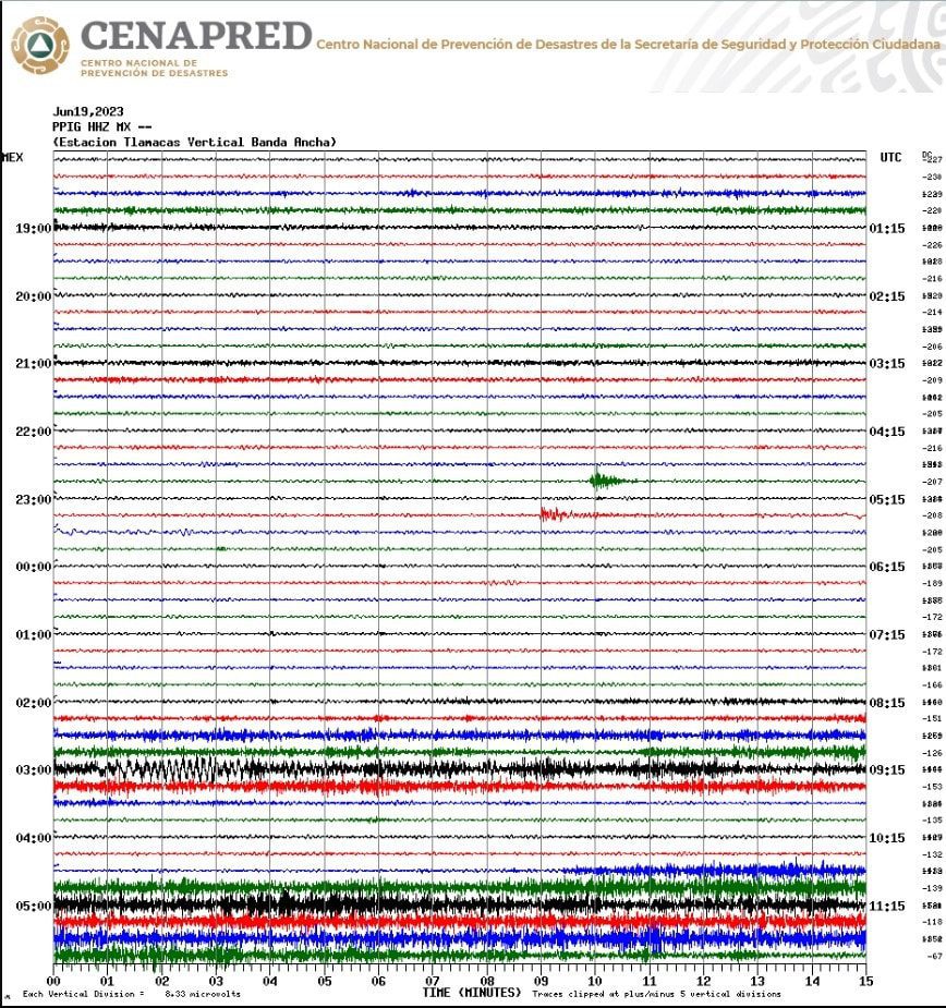 1687210529 828 EL SEMAFORO DE ALERTA VOLCANICA PERMANECE EN AMARILLO FASE 2