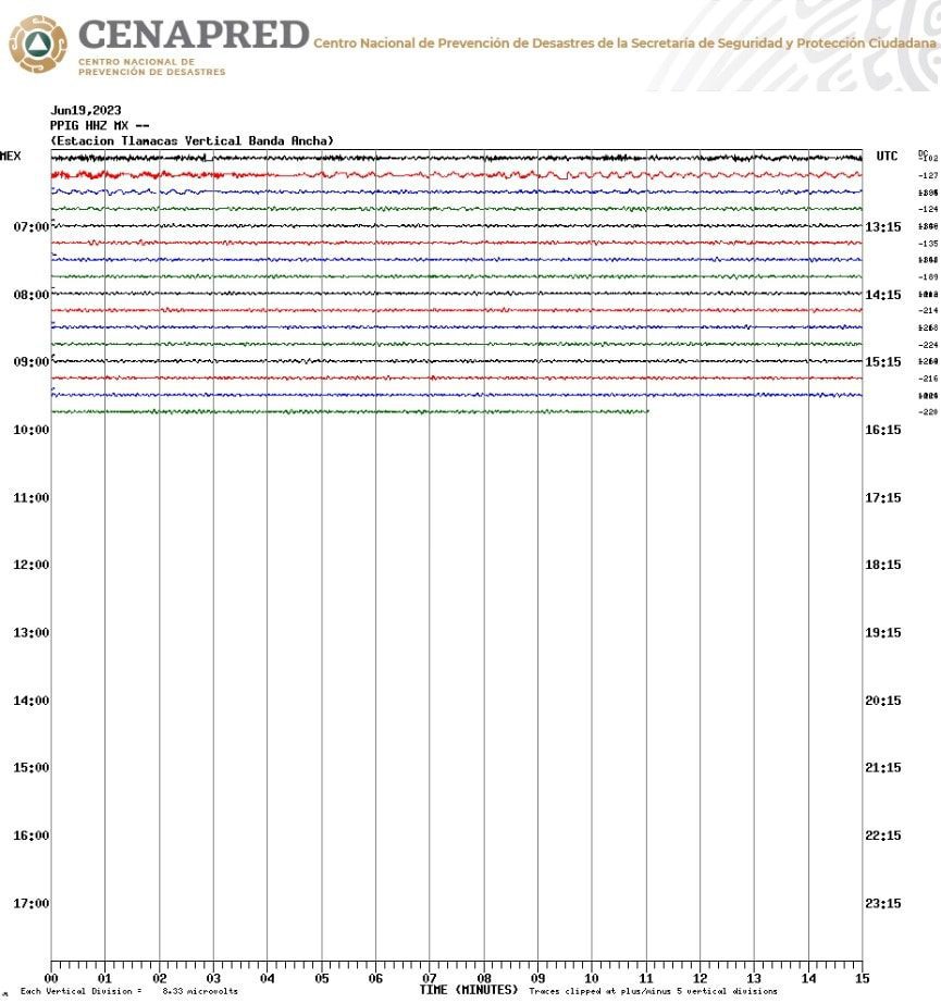 1687210537 829 EL SEMAFORO DE ALERTA VOLCANICA PERMANECE EN AMARILLO FASE 2