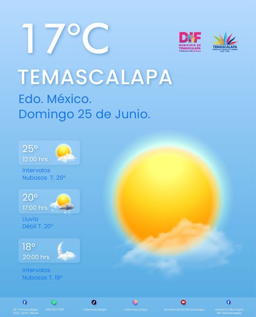 1687719055 Te compartimos el estado del clima del dia de hoy