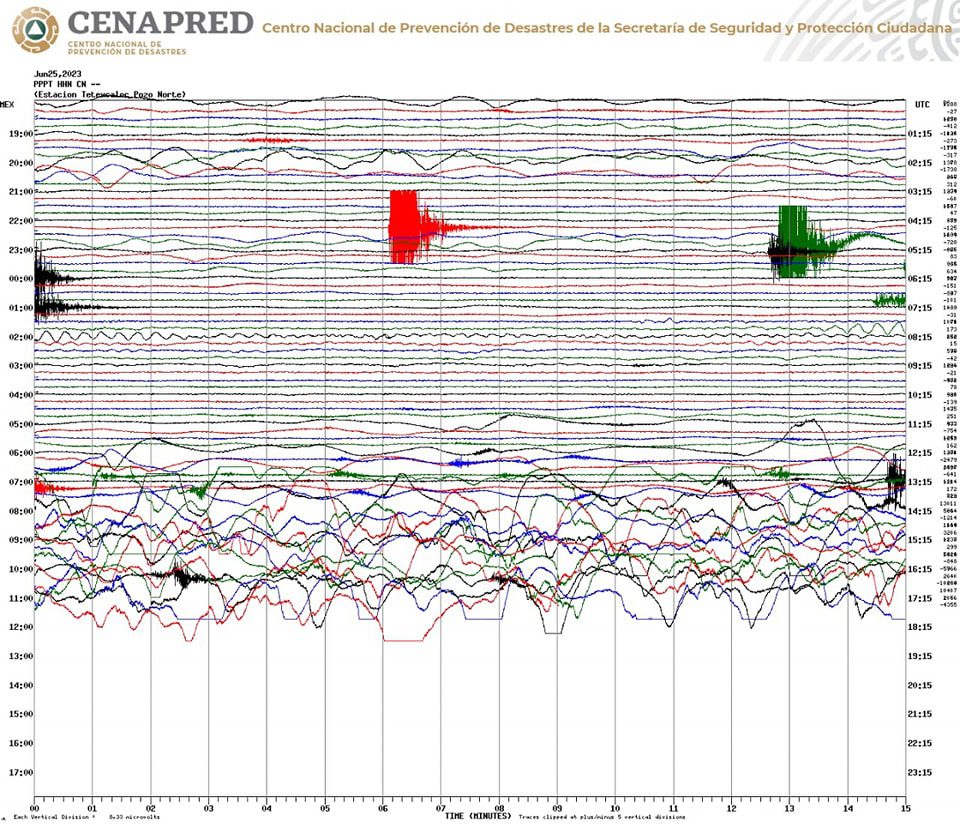 1687728287 105 REPORTE OFICIAL DE LA ACTIVIDAD DEL VOLCAN POPOCATEPETL