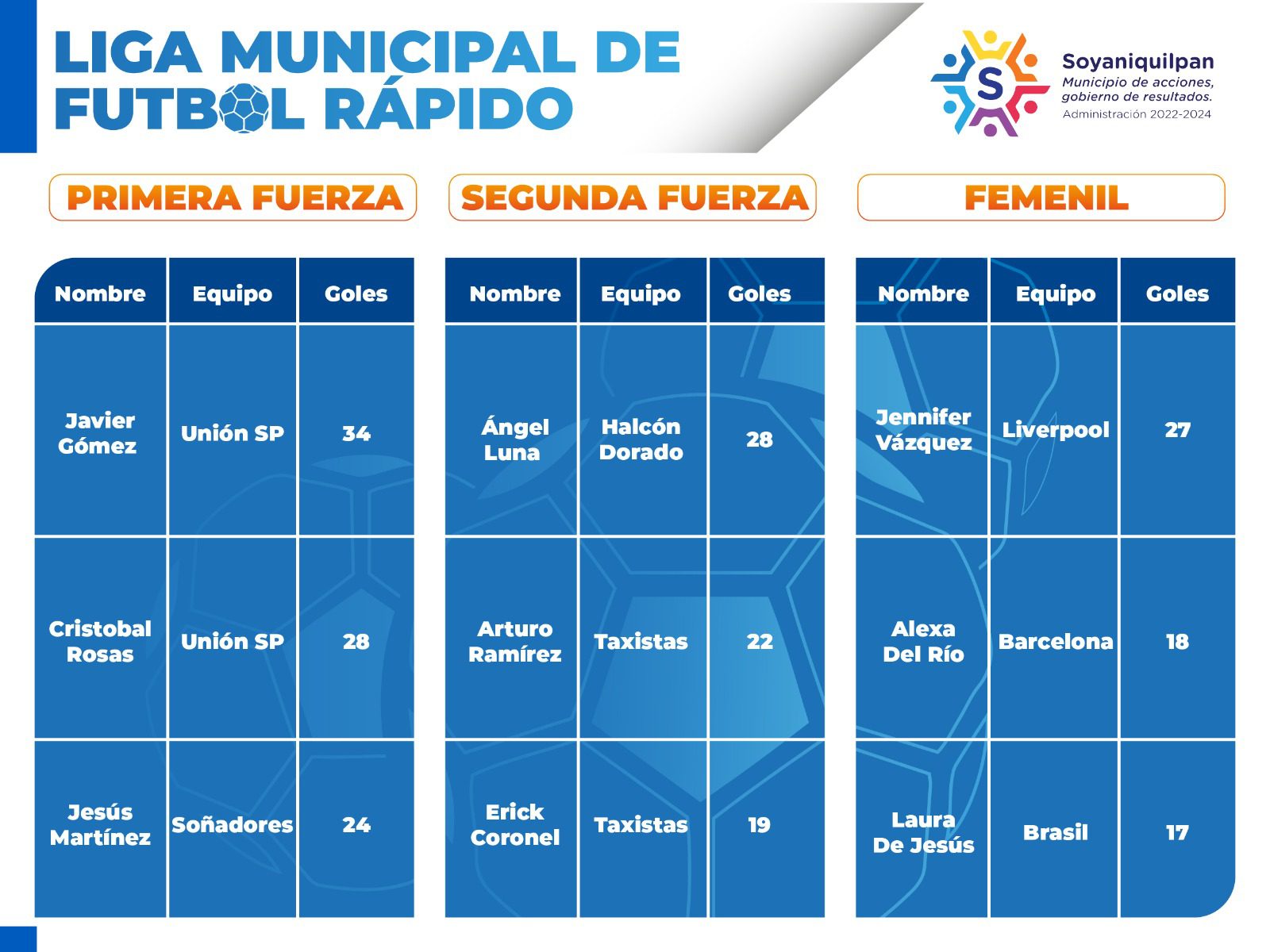 1687815199 430 Les compartimos el rol de la jornada 14 de la