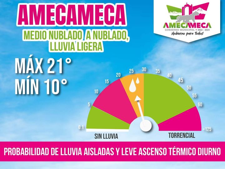 El clima cheap para hoy