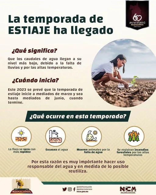 Clima ¿Sabes que es el Estiaje jpg