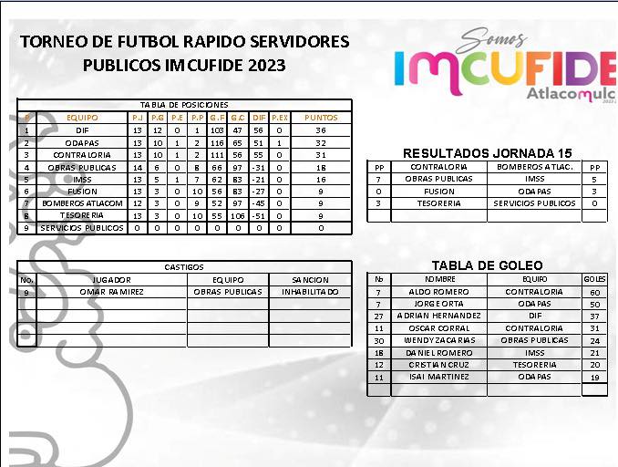 ¡Seguimos impulsando el deporte en el municipio Conoce la tabla