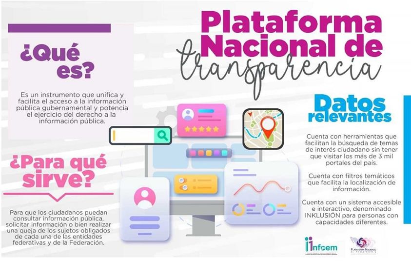 ¿Sabias que La Plataforma Nacional de Transparencia es un instrumento