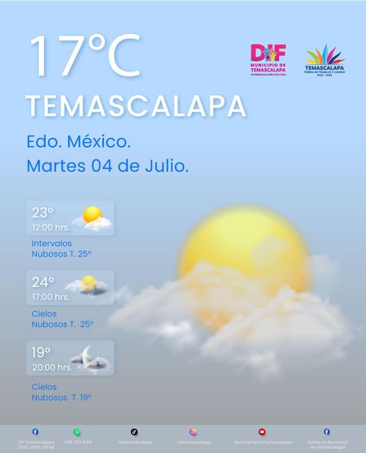 1688482908 Te compartimos el estado del clima del dia de hoy