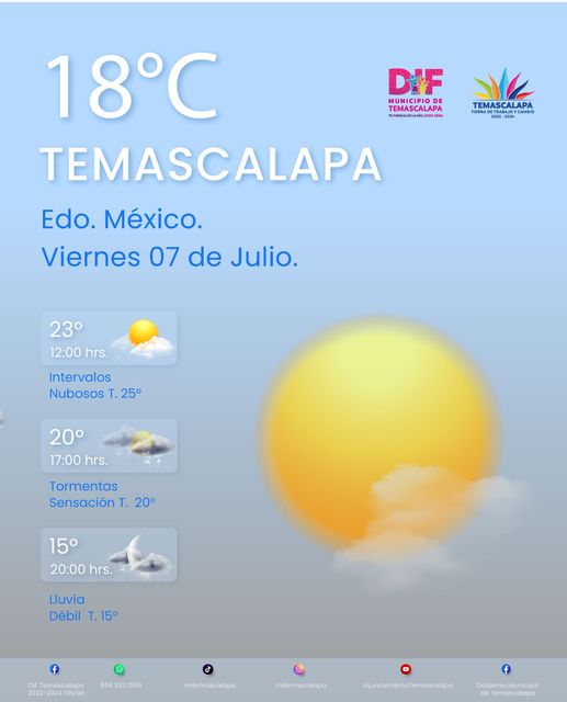 1688738023 Te compartimos el estado del clima del dia de hoy