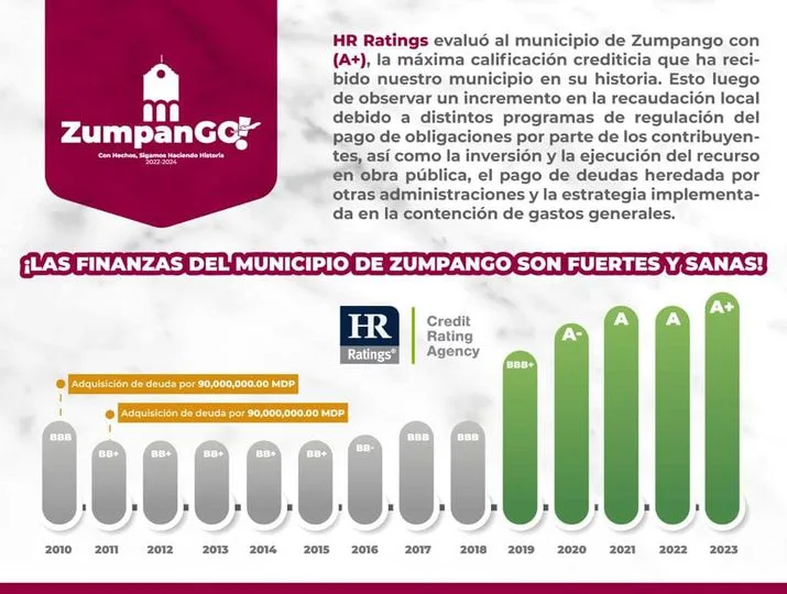 ¡Noticias positivas para ZumpanGO HR Ratings la prestigiosa firma de jpg