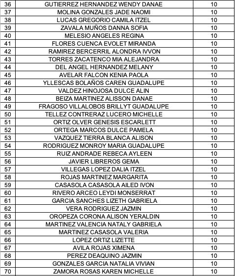 1690930812 32 ¡LLEGO LA HORA RESULTADOS DE MOCHILADE 10 Les compartimos los