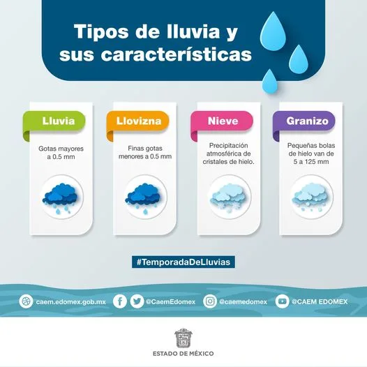 1692538222 La lluvia depende de tres factores la presion atmosferica la jpg