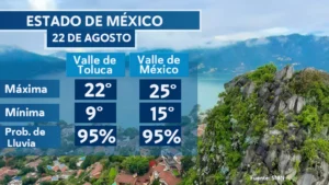 Clima en el Estado de México para el 22 de agosto de 2023, posibilidad de granizo