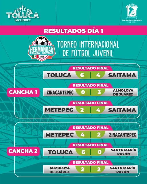 ¡Conoce el marcador de nuestro primer dia del Torneo Internacional