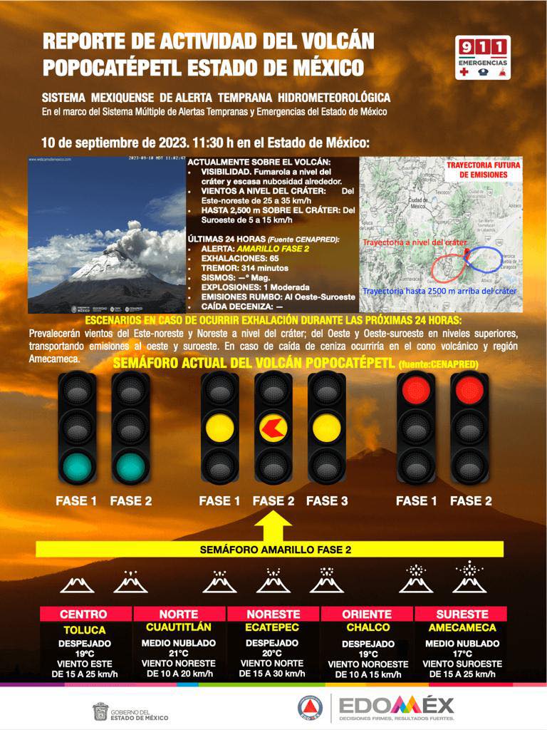 1694380798 170 EL VOLCAN POPOCATEPETL