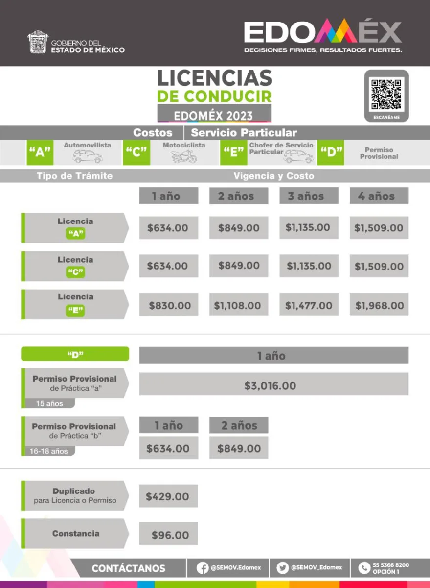 1694462855 524 Unidad de Expedicion de Licencias Te comunicamos que ya