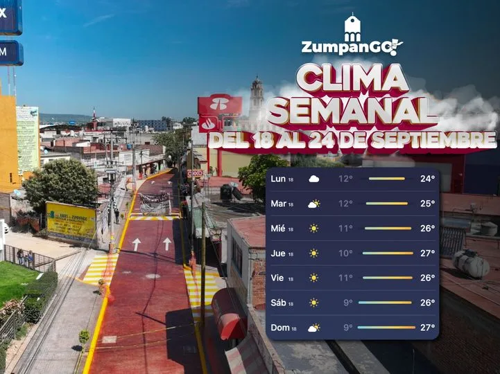 1695047656 Clima Semanal del 18 al 24 de Septiembre y Actualizaciones jpg