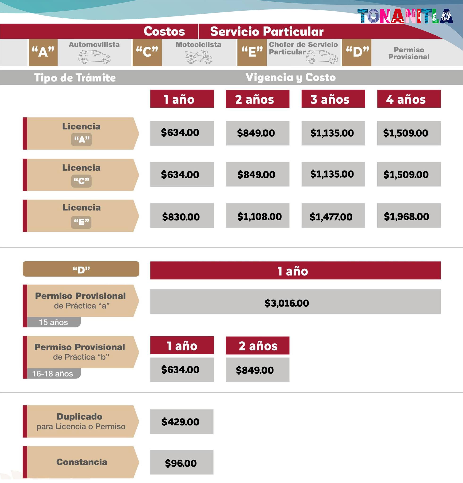 1696696469 886 La unidad movil de expedicion de licencias para conducir te