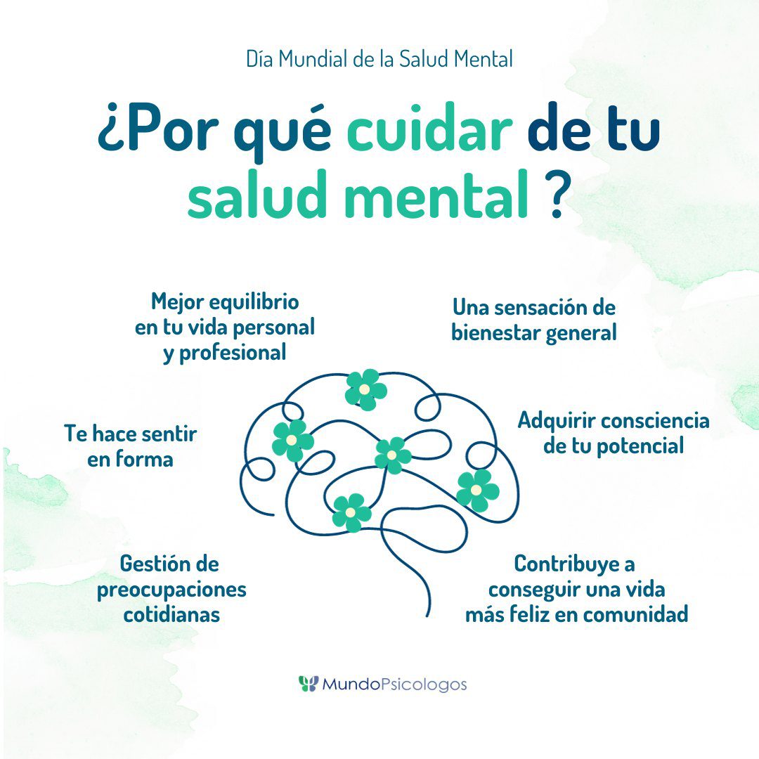 1696959478 616 No hay salud sin salud mental lo dice la Organizacion