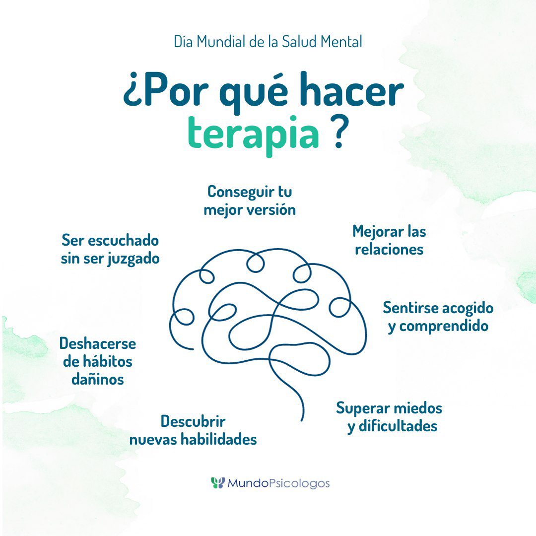 1696959484 547 No hay salud sin salud mental lo dice la Organizacion