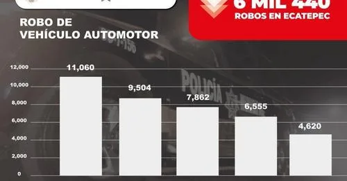 1697229757 Baja 15 costo de seguros ante disminucion de robo de jpg