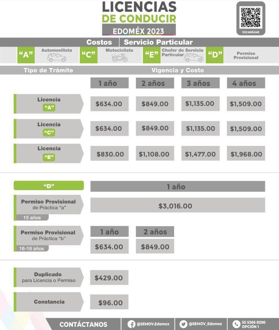 1698081164 459 Unidad de Expedicion de Licencias Te comunicamos que ya