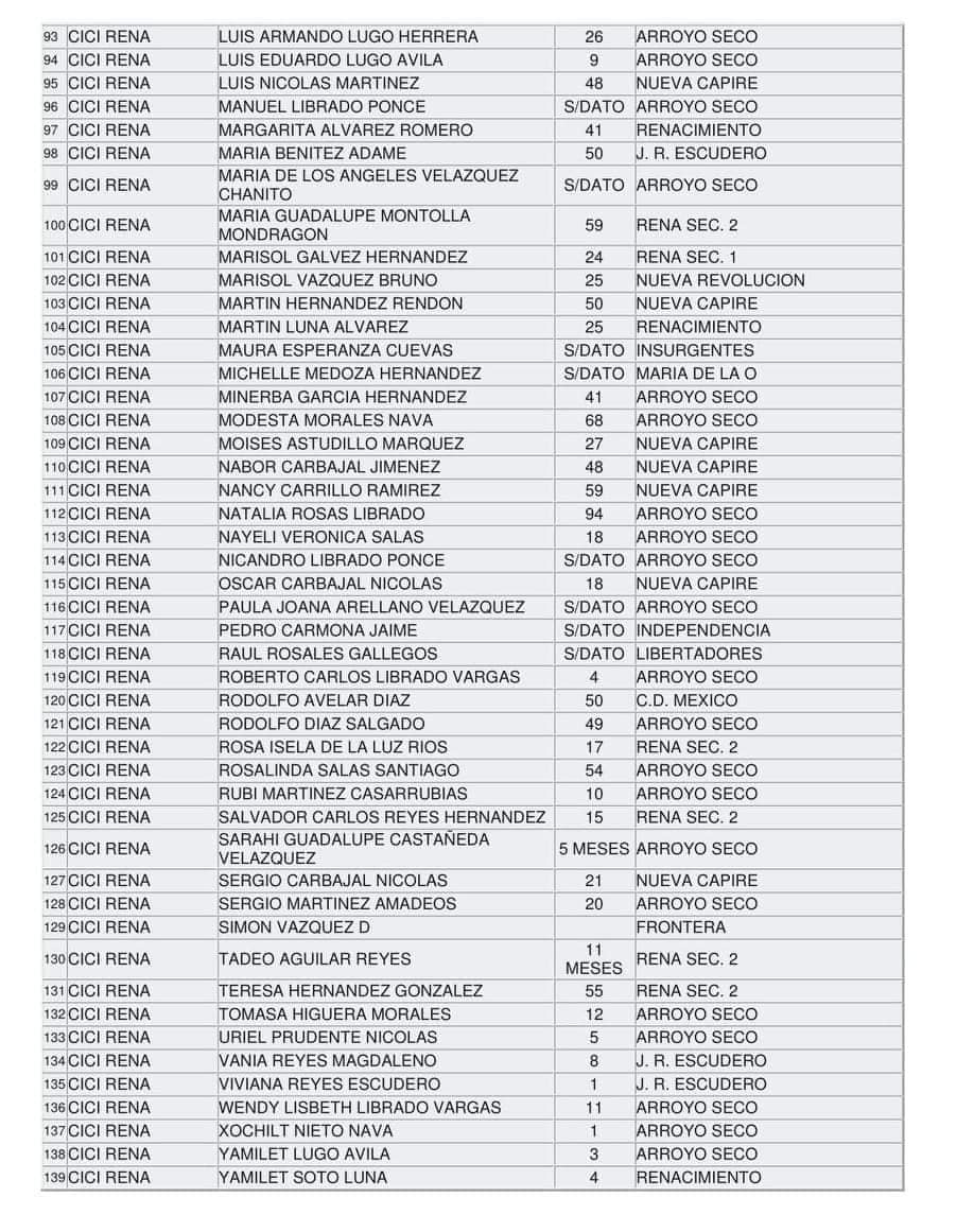 1698496403 950 HuracanOtis Te compartimos la lista de personas que se