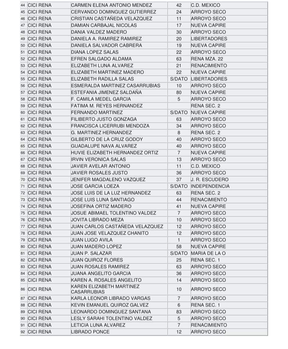 1698496410 391 HuracanOtis Te compartimos la lista de personas que se