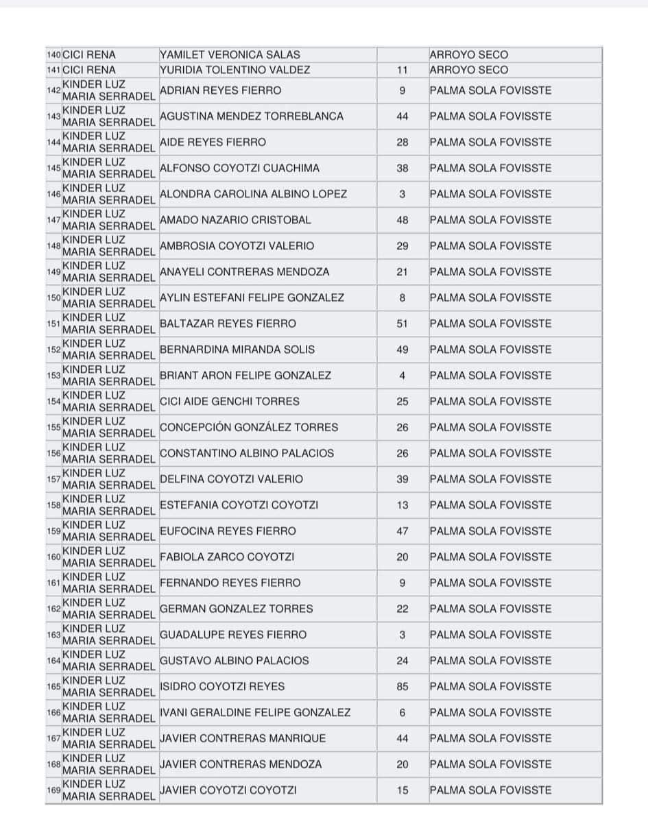 1698496416 576 HuracanOtis Te compartimos la lista de personas que se