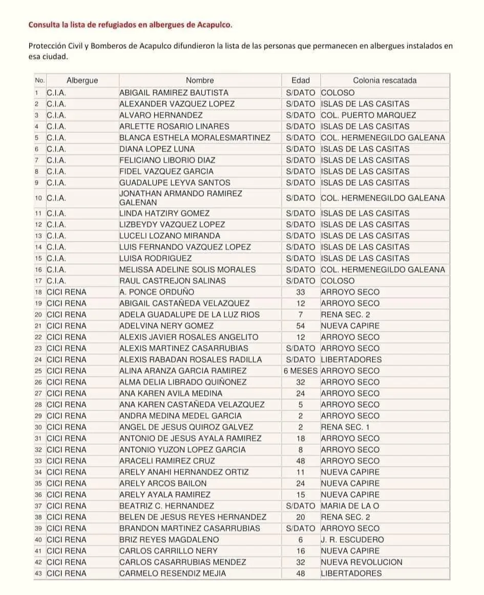 1698496436 HuracanOtis Te compartimos la lista de personas que se jpg