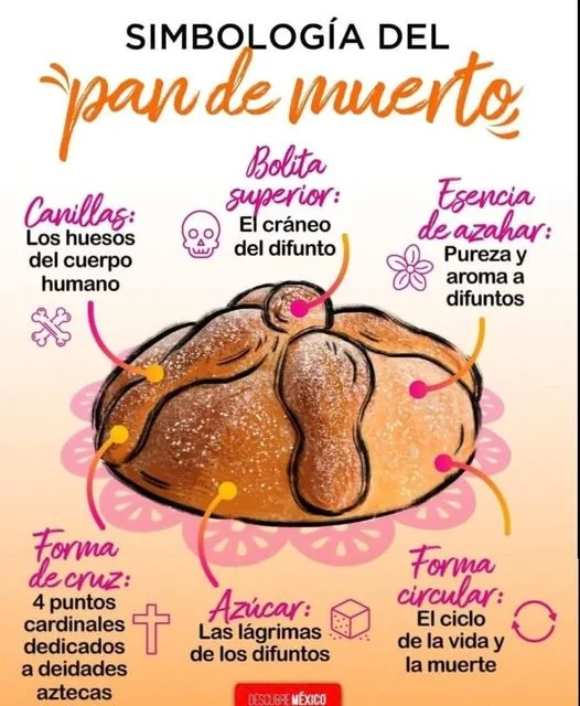 1699021370 Datos curiosos sobre el pan de muerto jpg